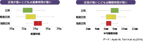 「正しい姿勢」と「適度な明るさ」が必要 「正しい姿勢」と「適度な明るさ」が必要